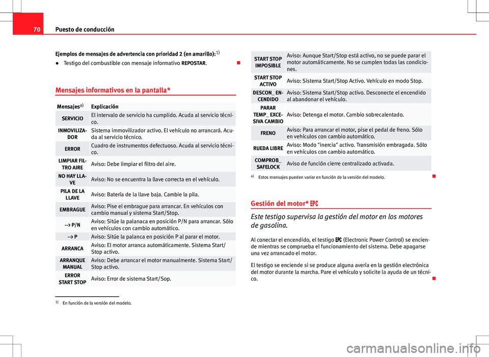 Seat Ibiza ST 2010  Manual de instrucciones (in Spanish) 70Puesto de conducción
Ejemplos de mensajes de advertencia con prioridad 2 (en amarillo): 1)
● Testigo del combustible con mensaje informativo  REPOSTAR.
Mensajes informativos en la pantalla*
Me