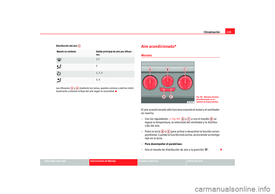 Seat Ibiza 5D 2008  Manual de instrucciones (in Spanish) Climatización129
Seguridad ante todo
Instrucciones de Manejo
Consejos prácticos
Datos Técnicos
Distribución del aire 
Los difusores   y   mediante las lamas, pueden cerrarse o abrirse indivi-
dual