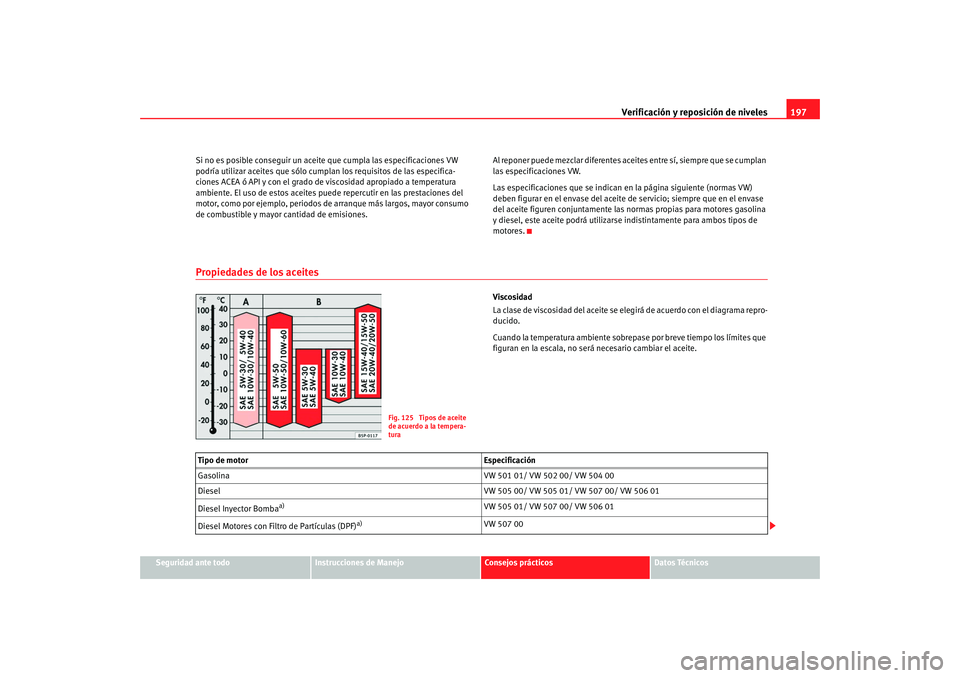 Seat Ibiza 5D 2008 Manual de instrucciones (in Spanish) Verificación y reposición de niveles197
Seguridad ante todo
Instrucciones de Manejo
Consejos prácticos
Datos Técnicos
Si no es posible conseguir un aceite que cumpla las especificaciones VW
podr Seat Ibiza 5D 2008 Manual de instrucciones (in Spanish) Verificación y reposición de niveles197
Seguridad ante todo
Instrucciones de Manejo
Consejos prácticos
Datos Técnicos
Si no es posible conseguir un aceite que cumpla las especificaciones VW
podr