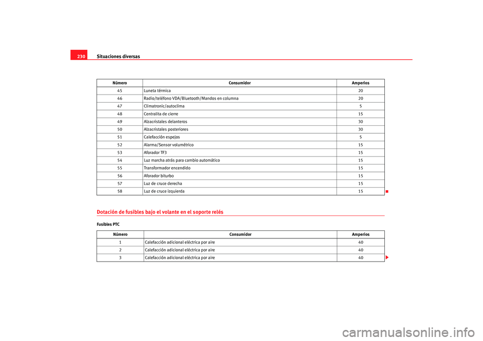 Seat Ibiza 5D 2008 Manual de instrucciones (in Spanish) Situaciones diversas
230Dotación de fusibles bajo el volante en el soporte relésFusibles PTC 45
Luneta térmica 20
46 Radio/teléfono VDA/Bluetooth/Mandos en columna 20
47 Climatronic/autoclima 5
48 Seat Ibiza 5D 2008 Manual de instrucciones (in Spanish) Situaciones diversas
230Dotación de fusibles bajo el volante en el soporte relésFusibles PTC 45
Luneta térmica 20
46 Radio/teléfono VDA/Bluetooth/Mandos en columna 20
47 Climatronic/autoclima 5
48
