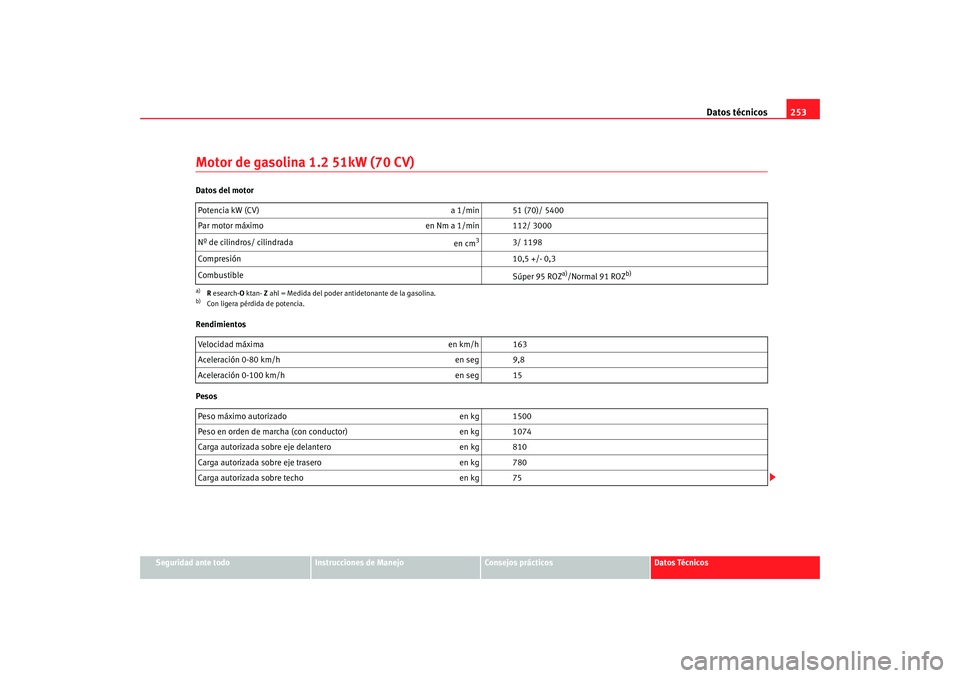 Seat Ibiza 5D 2008  Manual de instrucciones (in Spanish) Datos técnicos253
Seguridad ante todo
Instrucciones de Manejo
Consejos prácticos
Datos Técnicos
Motor de gasolina 1.2 51kW (70 CV)Datos del motor
Rendimientos
PesosPotencia kW (CV) 
a 1/min 51 (70)