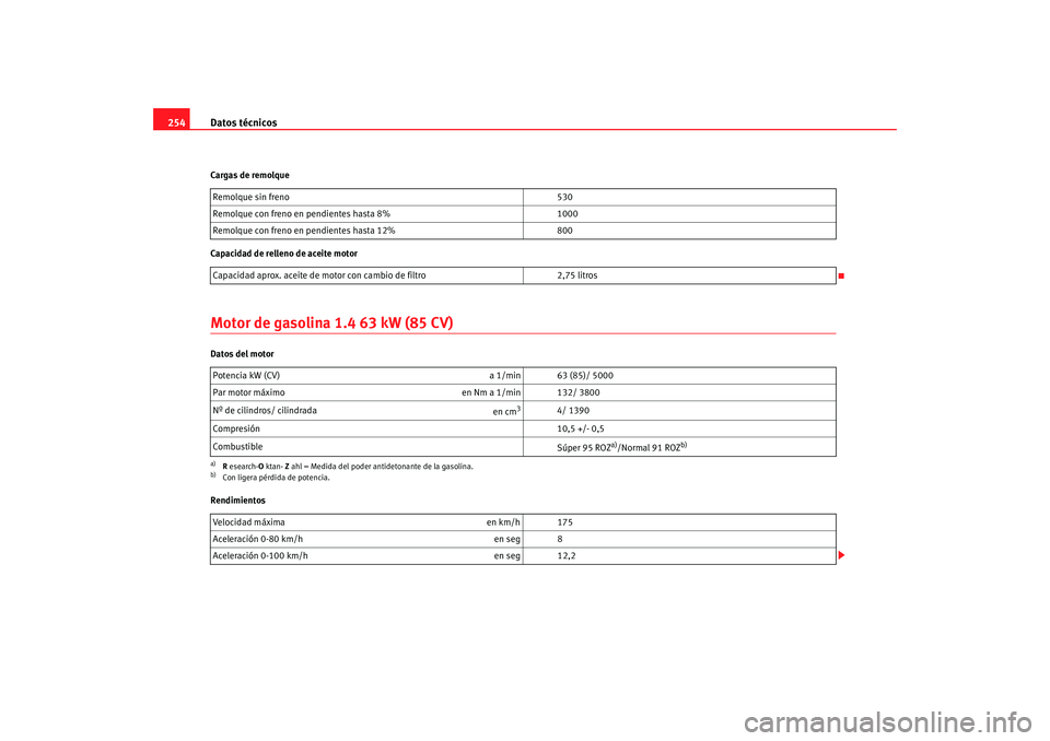 Seat Ibiza 5D 2008  Manual de instrucciones (in Spanish) Datos técnicos
254Cargas de remolque
Capacidad de relleno de aceite motorMotor de gasolina 1.4 63 kW (85 CV)Datos del motor
Rendimientos Remolque sin freno 
530
Remolque con freno en pendientes hasta