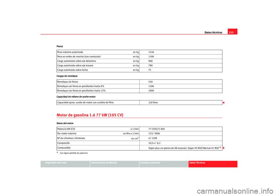 Seat Ibiza 5D 2008  Manual de instrucciones (in Spanish) Datos técnicos255
Seguridad ante todo
Instrucciones de Manejo
Consejos prácticos
Datos Técnicos
Pesos
Cargas de remolque
Capacidad de relleno de aceite motor
Motor de gasolina 
1.6 77 kW (105 CV)Da