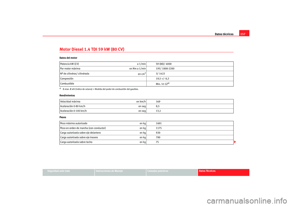 Seat Ibiza 5D 2008  Manual de instrucciones (in Spanish) Datos técnicos257
Seguridad ante todo
Instrucciones de Manejo
Consejos prácticos
Datos Técnicos
Motor Diesel 1.4 TDI 59 kW (80 CV)Datos del motor
Rendimientos
PesosPotencia kW (CV) 
a 1/min 59 (80)