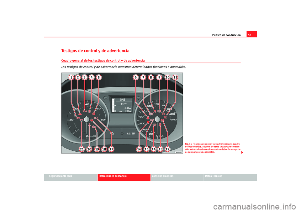 Seat Ibiza 5D 2008  Manual de instrucciones (in Spanish) Puesto de conducción63
Seguridad ante todo
Instrucciones de Manejo
Consejos prácticos
Datos Técnicos
Testigos de control y de advertencia Cuadro general de los testigos de control y de advertencia
