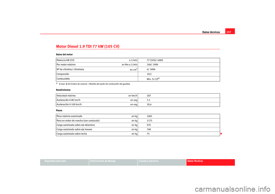 Seat Ibiza SC 2008 Manual de instrucciones (in Spanish) Datos técnicos257
Seguridad ante todo
Instrucciones de Manejo
Consejos prácticos
Datos Técnicos
Motor Diesel 1.9 TDI 77 kW (105 CV)Datos del motor
Rendimientos
PesosPotencia kW (CV)
a 1/min 77 (10 Seat Ibiza SC 2008 Manual de instrucciones (in Spanish) Datos técnicos257
Seguridad ante todo
Instrucciones de Manejo
Consejos prácticos
Datos Técnicos
Motor Diesel 1.9 TDI 77 kW (105 CV)Datos del motor
Rendimientos
PesosPotencia kW (CV)
a 1/min 77 (10
