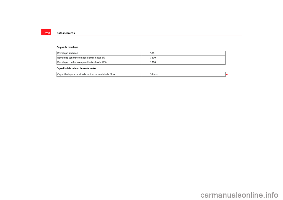 Seat Ibiza SC 2008 Manual de instrucciones (in Spanish) Datos técnicos
258Cargas de remolque
Capacidad de relleno de aceite motor Remolque sin freno
580
Remolque con freno en pendientes hasta 8% 1200
Remolque con freno en pendientes hasta 12% 1200
Capacid Seat Ibiza SC 2008 Manual de instrucciones (in Spanish) Datos técnicos
258Cargas de remolque
Capacidad de relleno de aceite motor Remolque sin freno
580
Remolque con freno en pendientes hasta 8% 1200
Remolque con freno en pendientes hasta 12% 1200
Capacid