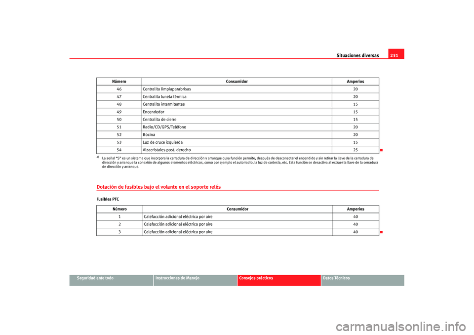 Seat Ibiza 5D 2007  Manual de instrucciones (in Spanish) Situaciones diversas231
Seguridad ante todo
Instrucciones de Manejo
Consejos prácticos
Datos Técnicos
Dotación de fusibles bajo el volante en el soporte relésFusibles PTC46
Centralita limpiaparabr