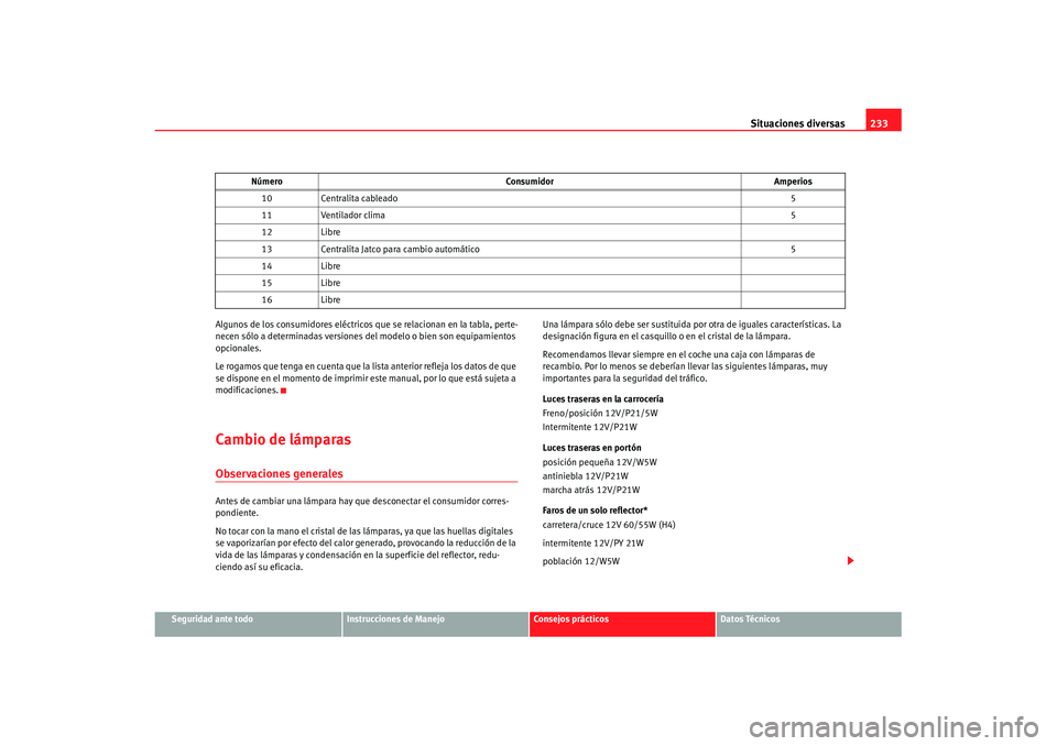 Seat Ibiza 5D 2007  Manual de instrucciones (in Spanish) Situaciones diversas233
Seguridad ante todo
Instrucciones de Manejo
Consejos prácticos
Datos Técnicos
Algunos de los consumidores eléctricos que se relacionan en la tabla, perte-
necen sólo a dete