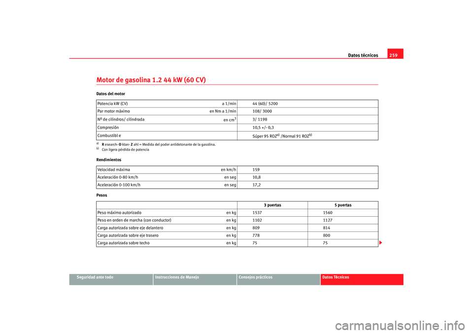 Seat Ibiza 5D 2007  Manual de instrucciones (in Spanish) Datos técnicos259
Seguridad ante todo
Instrucciones de Manejo
Consejos prácticos
Datos Técnicos
Motor de gasolina 1.2 44 kW (60 CV)Datos del motor
Rendimientos
PesosPotencia kW (CV) 
a 1/min 44 (60