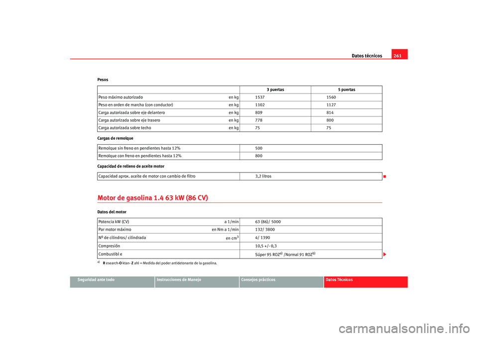 Seat Ibiza 5D 2007  Manual de instrucciones (in Spanish) Datos técnicos261
Seguridad ante todo
Instrucciones de Manejo
Consejos prácticos
Datos Técnicos
Pesos
Cargas de remolque
Capacidad de relleno de aceite motor
Motor de gasolina 1.4 63 kW (86 CV)Dato