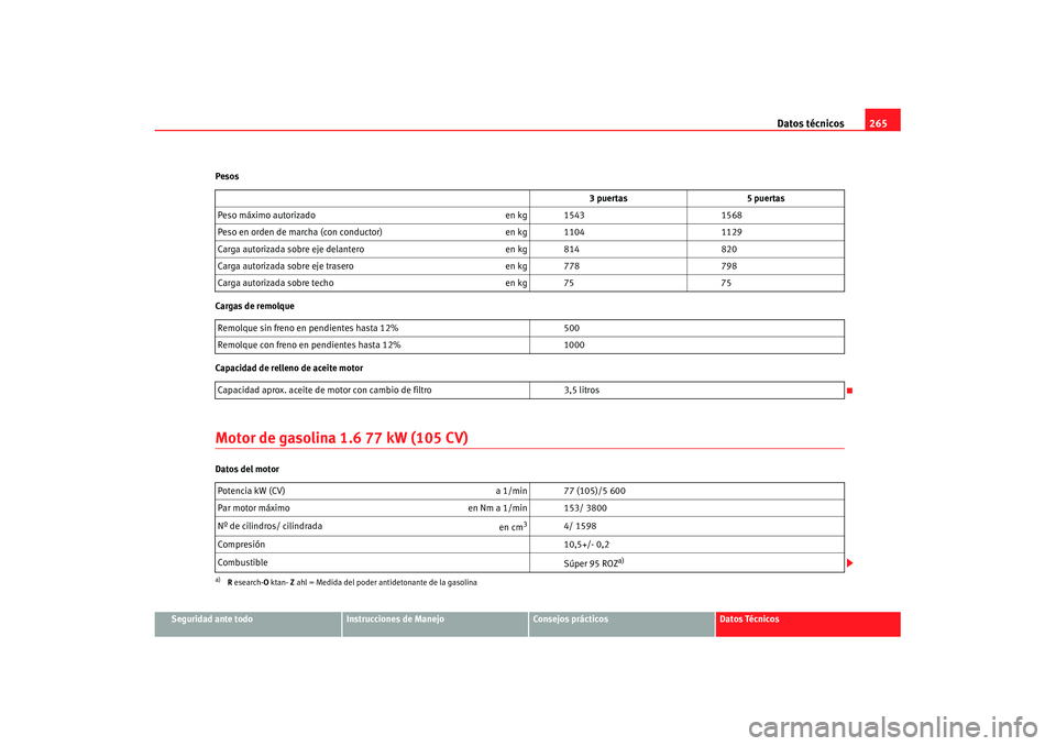 Seat Ibiza 5D 2007  Manual de instrucciones (in Spanish) Datos técnicos265
Seguridad ante todo
Instrucciones de Manejo
Consejos prácticos
Datos Técnicos
Pesos
Cargas de remolque
Capacidad de relleno de aceite motor
Motor de gasolina 
1.6 77 kW (105 CV)Da