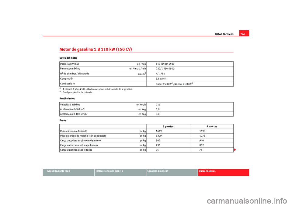 Seat Ibiza 5D 2007  Manual de instrucciones (in Spanish) Datos técnicos267
Seguridad ante todo
Instrucciones de Manejo
Consejos prácticos
Datos Técnicos
Motor de gasolina 1.8 110 kW (150 CV)Datos del motor
Rendimientos
PesosPotencia kW (CV) 
a 1/min 110 
