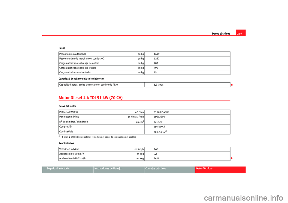 Seat Ibiza 5D 2007  Manual de instrucciones (in Spanish) Datos técnicos269
Seguridad ante todo
Instrucciones de Manejo
Consejos prácticos
Datos Técnicos
Pesos
Capacidad de relleno del aceite del motor
Motor Diesel 1.4 TDI 51 kW (70 CV)Datos del motor
Ren