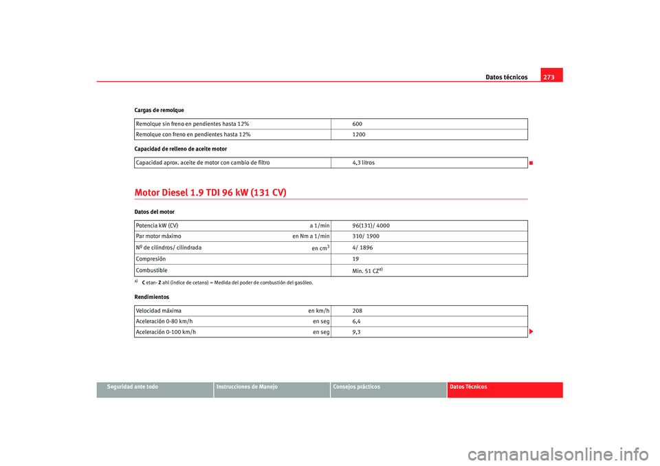Seat Ibiza 5D 2007  Manual de instrucciones (in Spanish) Datos técnicos273
Seguridad ante todo
Instrucciones de Manejo
Consejos prácticos
Datos Técnicos
Cargas de remolque
Capacidad de relleno de aceite motor
Motor Diesel 1.9 TDI 96 kW (131 CV)Datos del 