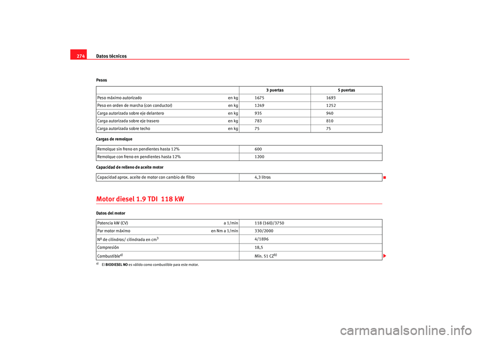 Seat Ibiza 5D 2007  Manual de instrucciones (in Spanish) Datos técnicos
274Pesos
Cargas de remolque
Capacidad de relleno de aceite motorMotor diesel 1.9 TDI  118 kWDatos del motor 3 puertas
5 puertas
Peso máximo autorizado en kg 16751693
Peso en orden de 