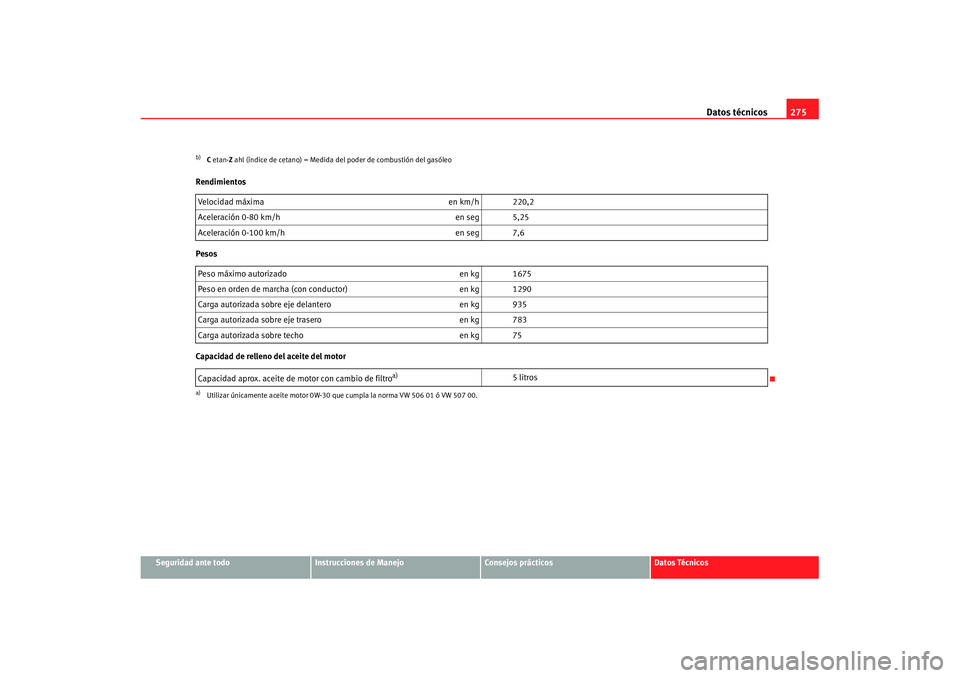 Seat Ibiza 5D 2007  Manual de instrucciones (in Spanish) Datos técnicos275
Seguridad ante todo
Instrucciones de Manejo
Consejos prácticos
Datos Técnicos
Rendimientos
Pesos
Capacidad de relleno del aceite del motor
b)C
 etan- Z ahl (índice de cetano) = M