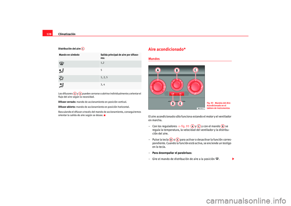 Seat Ibiza 5D 2006 Manual de instrucciones (in Spanish) Climatización
128Distribución del aire
Los difusores y pueden cerrarse o abrirse individualmente y orientar el
flujo del aire según la necesidad.
Difusor cerrado: mando de accionamiento en p Seat Ibiza 5D 2006 Manual de instrucciones (in Spanish) Climatización
128Distribución del aire
Los difusores y pueden cerrarse o abrirse individualmente y orientar el
flujo del aire según la necesidad.
Difusor cerrado: mando de accionamiento en p