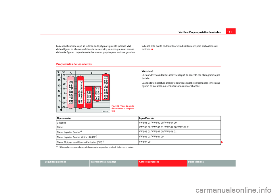 Seat Ibiza 5D 2006 Manual de instrucciones (in Spanish) Verificación y reposición de niveles191
Seguridad ante todo
Instrucciones de Manejo
Consejos prácticos
Datos Técnicos
Las especificaciones que se indican en la página siguiente (normas VW)
deben Seat Ibiza 5D 2006 Manual de instrucciones (in Spanish) Verificación y reposición de niveles191
Seguridad ante todo
Instrucciones de Manejo
Consejos prácticos
Datos Técnicos
Las especificaciones que se indican en la página siguiente (normas VW)
deben