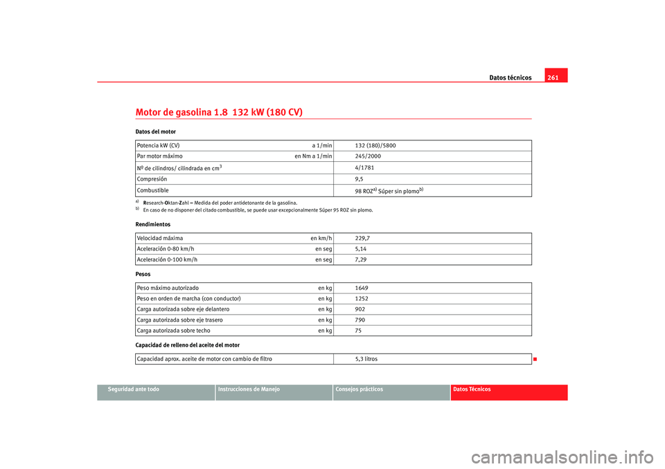 Seat Ibiza 5D 2006 Manual de instrucciones (in Spanish) Datos técnicos261
Seguridad ante todo
Instrucciones de Manejo
Consejos prácticos
Datos Técnicos
Motor de gasolina 1.8 132 kW (180 CV)Datos del motor
Rendimientos
Pesos
Capacidad de relleno del ace Seat Ibiza 5D 2006 Manual de instrucciones (in Spanish) Datos técnicos261
Seguridad ante todo
Instrucciones de Manejo
Consejos prácticos
Datos Técnicos
Motor de gasolina 1.8 132 kW (180 CV)Datos del motor
Rendimientos
Pesos
Capacidad de relleno del ace