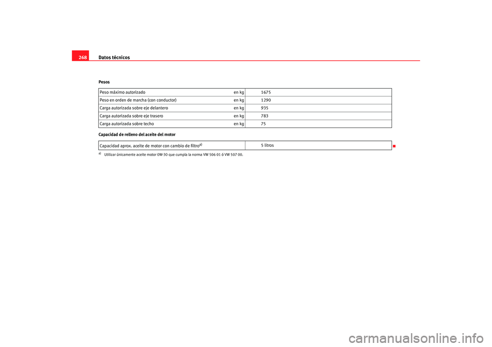 Seat Ibiza 5D 2006 Manual de instrucciones (in Spanish) Datos técnicos
268Pesos
Capacidad de relleno del aceite del motor Peso máximo autorizado
en kg 1675
Peso en orden de marcha (con conductor) en kg 1290
Carga autorizada sobre eje delantero en kg 935
Seat Ibiza 5D 2006 Manual de instrucciones (in Spanish) Datos técnicos
268Pesos
Capacidad de relleno del aceite del motor Peso máximo autorizado
en kg 1675
Peso en orden de marcha (con conductor) en kg 1290
Carga autorizada sobre eje delantero en kg 935