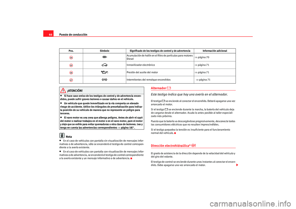 Seat Ibiza 5D 2006 Manual de instrucciones (in Spanish) Puesto de conducción
66
¡ATENCIÓN!
•
Si hace caso omiso de los testigos de control y de advertencia encen-
didos, puede sufrir graves lesiones o causar daños en el vehículo.
•
Un vehículo qu Seat Ibiza 5D 2006 Manual de instrucciones (in Spanish) Puesto de conducción
66
¡ATENCIÓN!
•
Si hace caso omiso de los testigos de control y de advertencia encen-
didos, puede sufrir graves lesiones o causar daños en el vehículo.
•
Un vehículo qu