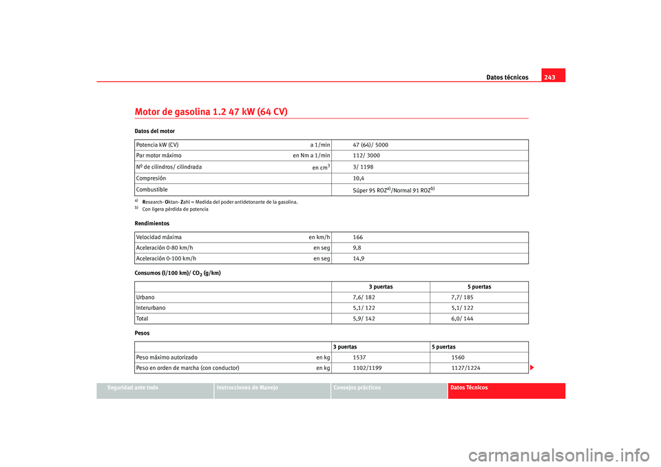 Seat Ibiza 5D 2005  Manual de instrucciones (in Spanish) Datos técnicos243
Seguridad ante todo
Instrucciones de Manejo
Consejos prácticos
Datos Técnicos
Motor de gasolina 1.2 47 kW (64 CV)Datos del motor
Rendimientos
Consumos (l/100 km)/ CO
2 (g/km)
Peso