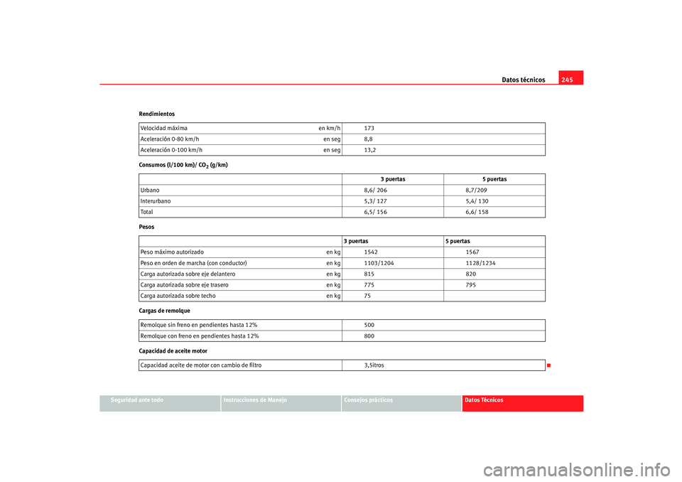 Seat Ibiza 5D 2005  Manual de instrucciones (in Spanish) Datos técnicos245
Seguridad ante todo
Instrucciones de Manejo
Consejos prácticos
Datos Técnicos
Rendimientos
Consumos (l/100 km)/ CO
2 (g/km)
Pesos
Cargas de remolque
Capacidad de aceite motor Velo