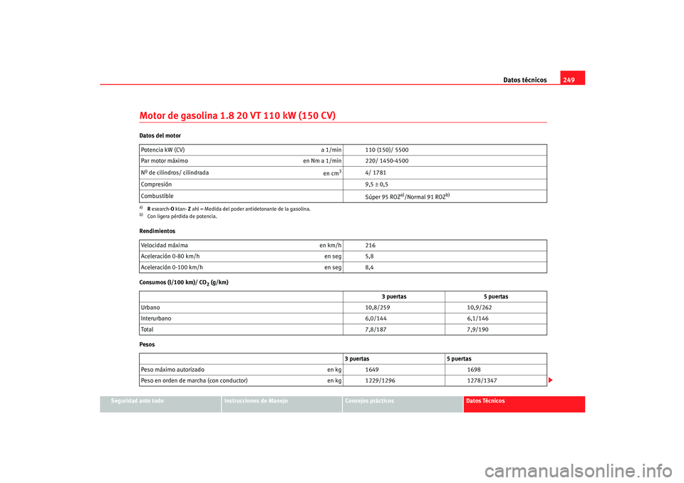 Seat Ibiza 5D 2005  Manual de instrucciones (in Spanish) Datos técnicos249
Seguridad ante todo
Instrucciones de Manejo
Consejos prácticos
Datos Técnicos
Motor de gasolina 1.8 20 VT 110 kW (150 CV)Datos del motor
Rendimientos
Consumos (l/100 km)/ CO
2 (g/