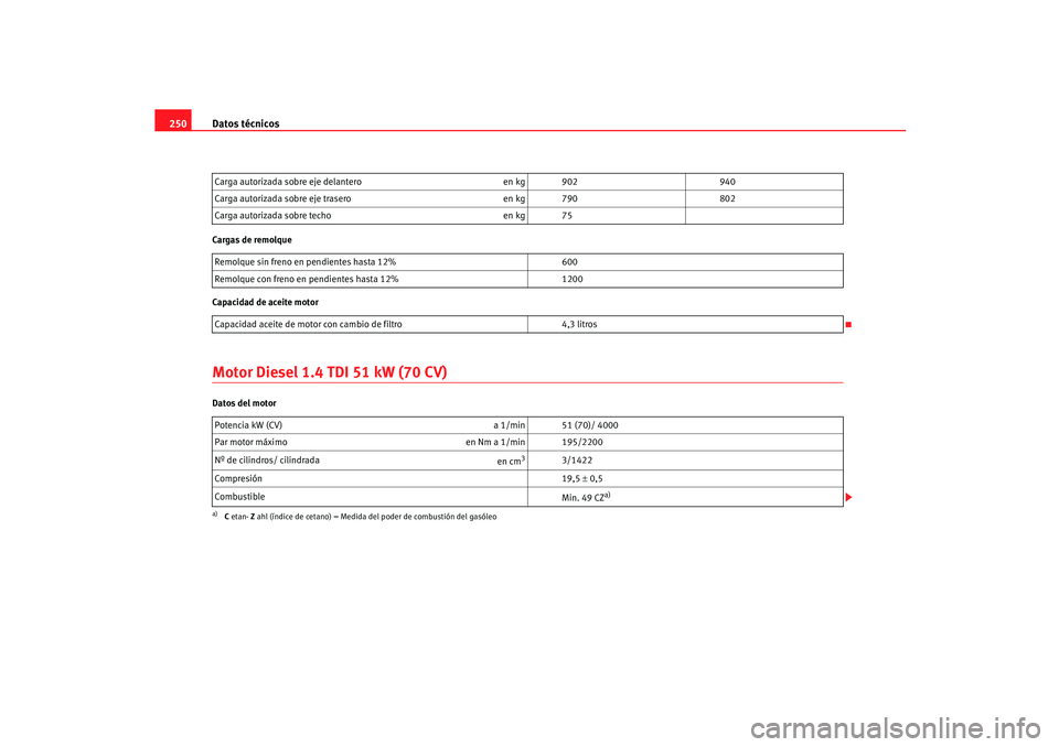 Seat Ibiza 5D 2005  Manual de instrucciones (in Spanish) Datos técnicos
250Cargas de remolque
Capacidad de aceite motorMotor Diesel 1.4 TDI 51 kW (70 CV)Datos del motor Carga autorizada sobre eje delantero
en kg 902940
Carga autorizada sobre eje trasero en