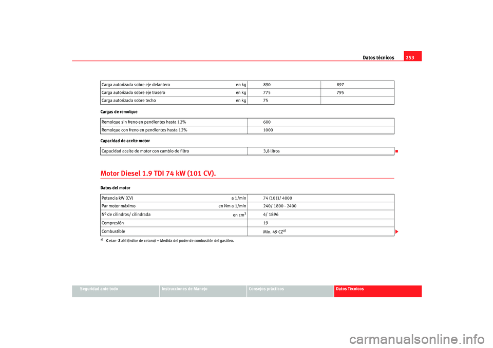 Seat Ibiza 5D 2005  Manual de instrucciones (in Spanish) Datos técnicos253
Seguridad ante todo
Instrucciones de Manejo
Consejos prácticos
Datos Técnicos
Cargas de remolque
Capacidad de aceite motor
Motor Diesel 1.9 TDI 74 kW (101 CV).Datos del motor
Carg