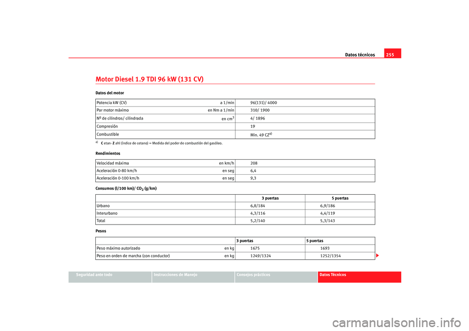 Seat Ibiza 5D 2005  Manual de instrucciones (in Spanish) Datos técnicos255
Seguridad ante todo
Instrucciones de Manejo
Consejos prácticos
Datos Técnicos
Motor Diesel 1.9 TDI 96 kW (131 CV)Datos del motor
Rendimientos
Consumos (l/100 km)/ CO
2 (g/km)
Peso