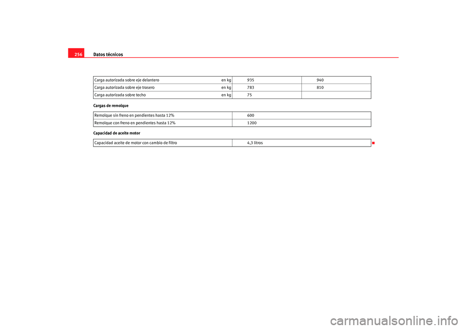 Seat Ibiza 5D 2005  Manual de instrucciones (in Spanish) Datos técnicos
256Cargas de remolque
Capacidad de aceite motor Carga autorizada sobre eje delantero
en kg 935940
Carga autorizada sobre eje trasero en kg 783810
Carga autorizada sobre techo en kg 75
