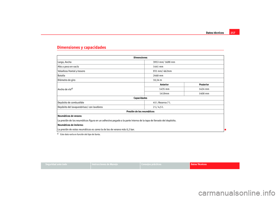 Seat Ibiza 5D 2005  Manual de instrucciones (in Spanish) Datos técnicos257
Seguridad ante todo
Instrucciones de Manejo
Consejos prácticos
Datos Técnicos
Dimensiones y capacidades
Dimensiones
Largo, Ancho 3953 mm/ 1698 mm
Alto a peso en vacío 1441 mm
Vol