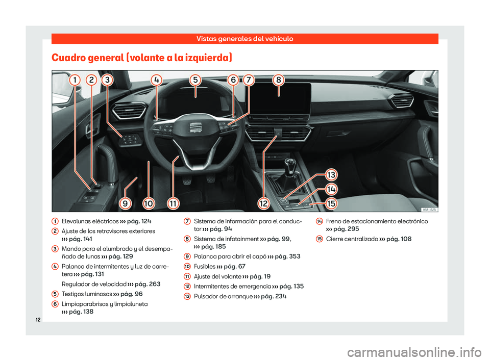 Seat Leon 2020  Manual de instrucciones (in Spanish) Vistas generales del vehículo
Cuadro general (volante a la izquierda) Elevalunas eléctricos 
››
› pág. 124
Ajuste de los retrovisores exteriores
›››  pág. 141
Mando para el alumbrado y