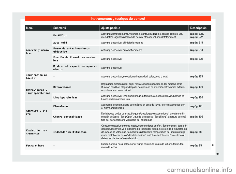 Seat Leon Sportstourer 2019 Manual de instrucciones (in Spanish) Instrumentos y testigos de control
Men Seat Leon Sportstourer 2019 Manual de instrucciones (in Spanish) Instrumentos y testigos de control
Men