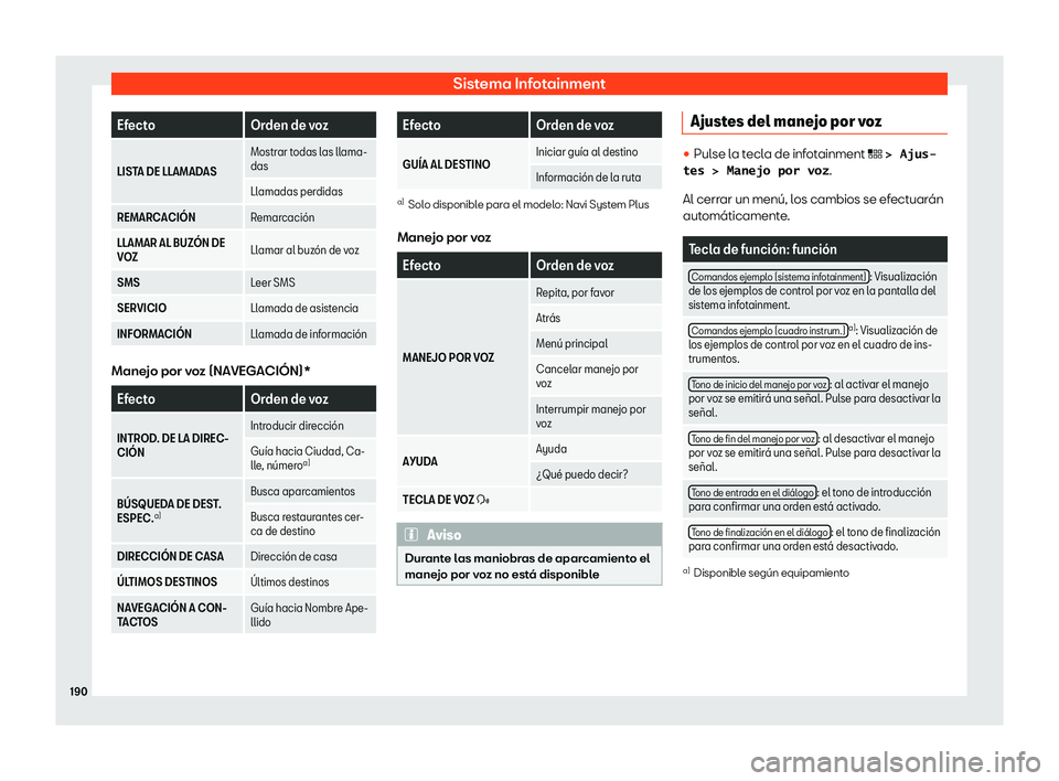 Seat Leon Sportstourer 2019  Manual de instrucciones (in Spanish) Sistema Infotainment
Efecto
Orden de voz
LISTA DE LLAMADAS Mostrar todas las llama-
das
Llamadas perdidas
REMARCACI