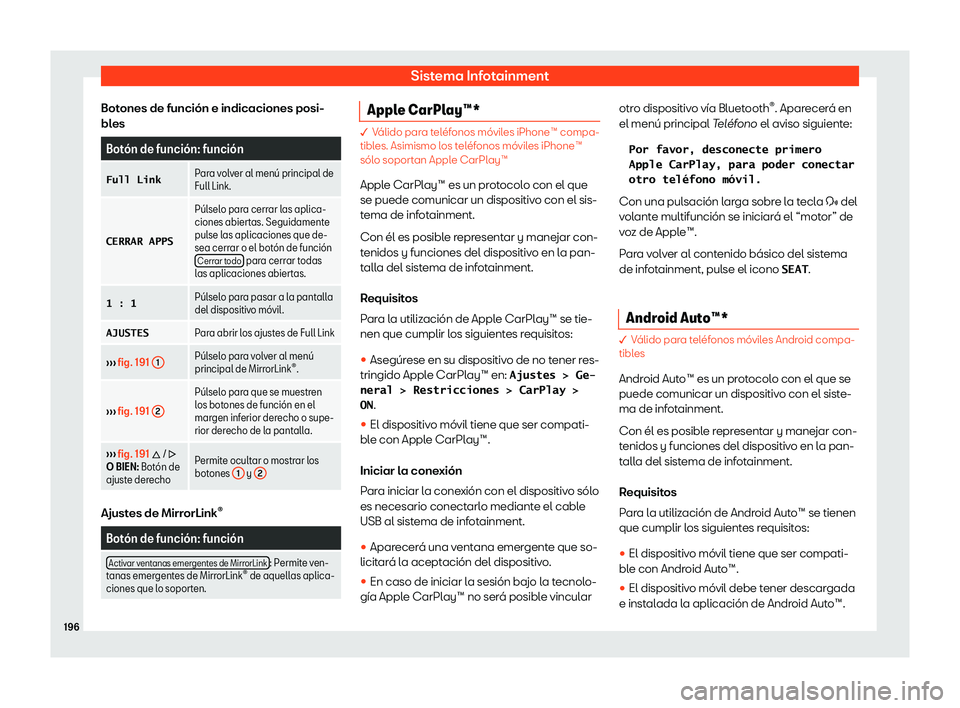 Seat Leon Sportstourer 2019  Manual de instrucciones (in Spanish) Sistema Infotainment
Botones de funci