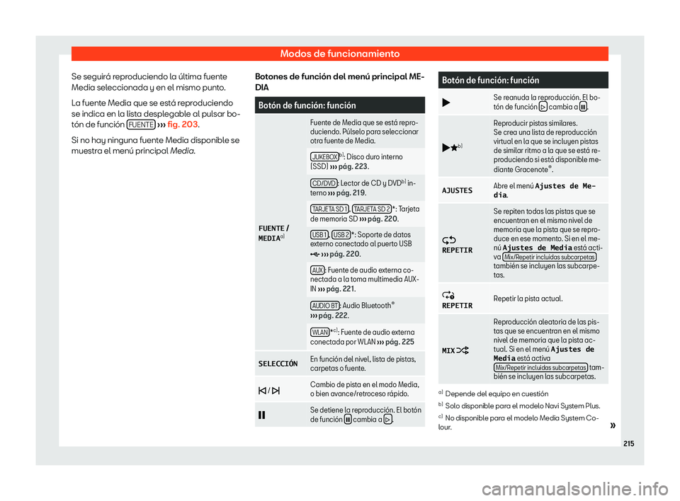 Seat Leon Sportstourer 2019  Manual de instrucciones (in Spanish) Modos de funcionamiento
Se seguir