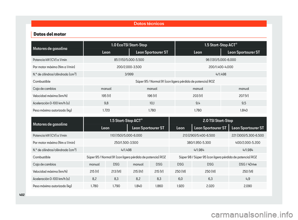 Seat Leon Sportstourer 2019  Manual de instrucciones (in Spanish) Datos t
