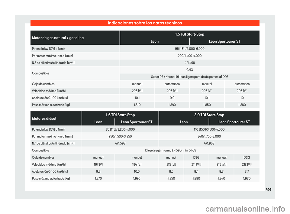 Seat Leon Sportstourer 2019  Manual de instrucciones (in Spanish) Indicaciones sobre los datos t
