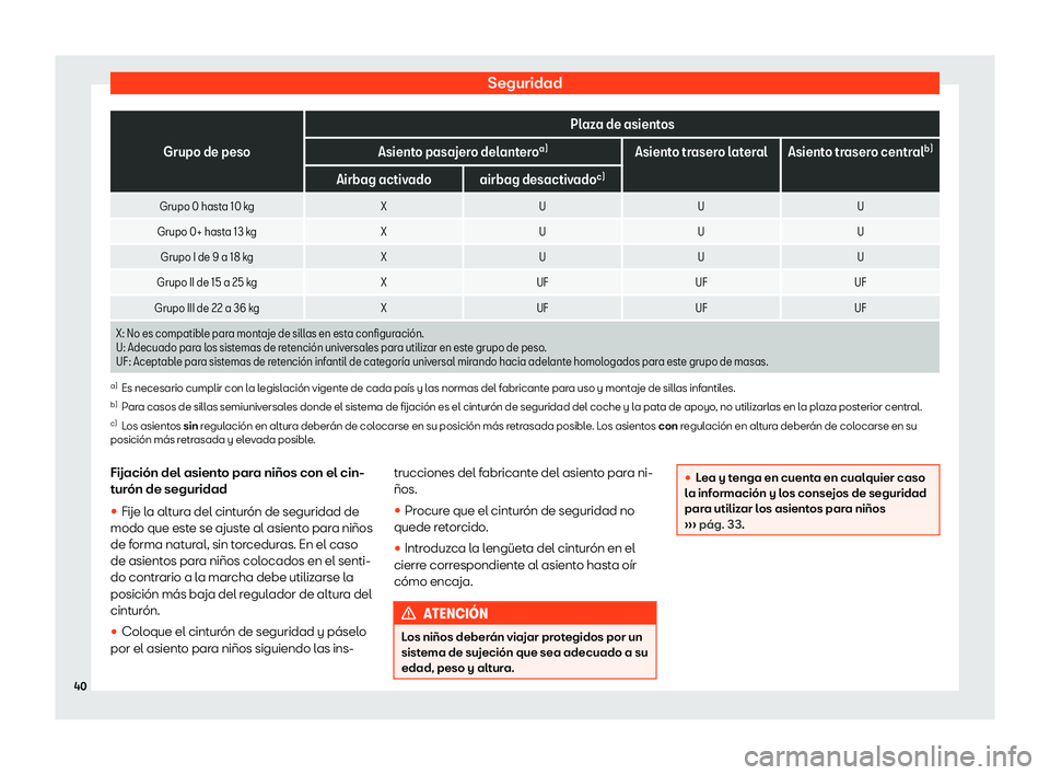 Seat Leon Sportstourer 2019  Manual de instrucciones (in Spanish) Seguridad
Grupo de peso
Plaza de asientos
Asiento pasajero delantero a)
Asiento trasero lateral Asiento trasero central b)
Airbag activado airbag desactivado c)
Grupo 0 hasta 10 kg XU U U
Grupo 0+ has