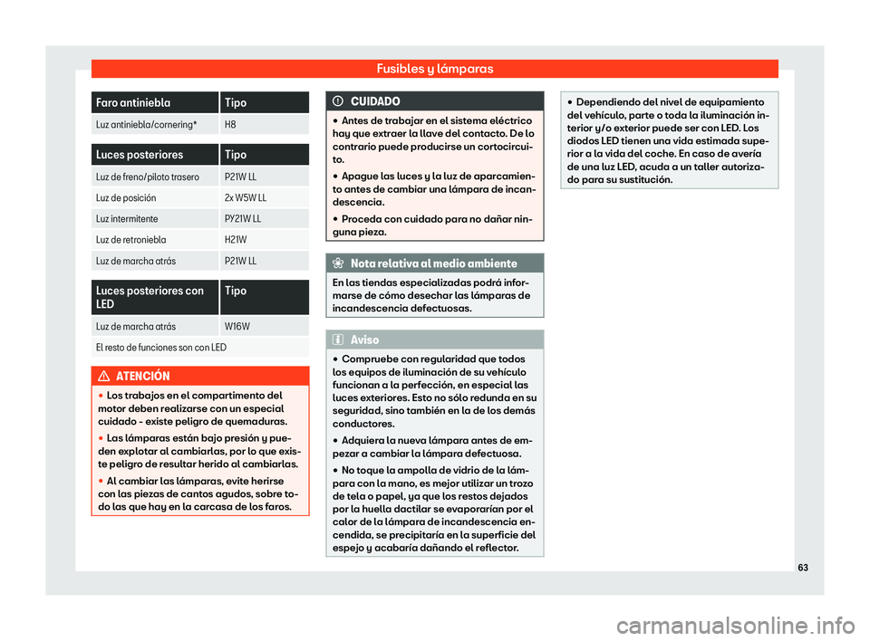 Seat Leon Sportstourer 2019  Manual de instrucciones (in Spanish) Fusibles y l