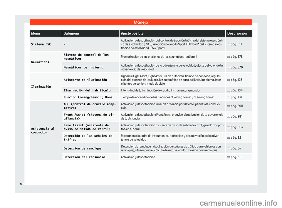 Seat Leon Sportstourer 2019  Manual de instrucciones (in Spanish) Manejo
Men