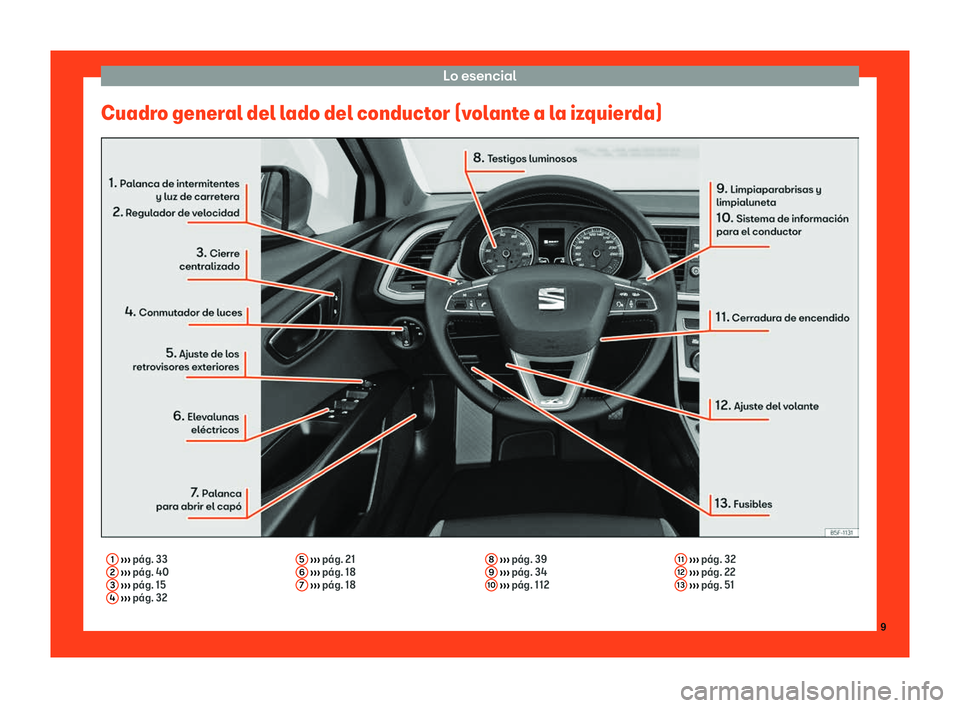 Seat Leon Sportstourer 2018  Manual de instrucciones (in Spanish) Lo esencial
Cuadro general del lado del conductor (volante a la izquierda) 1
 

