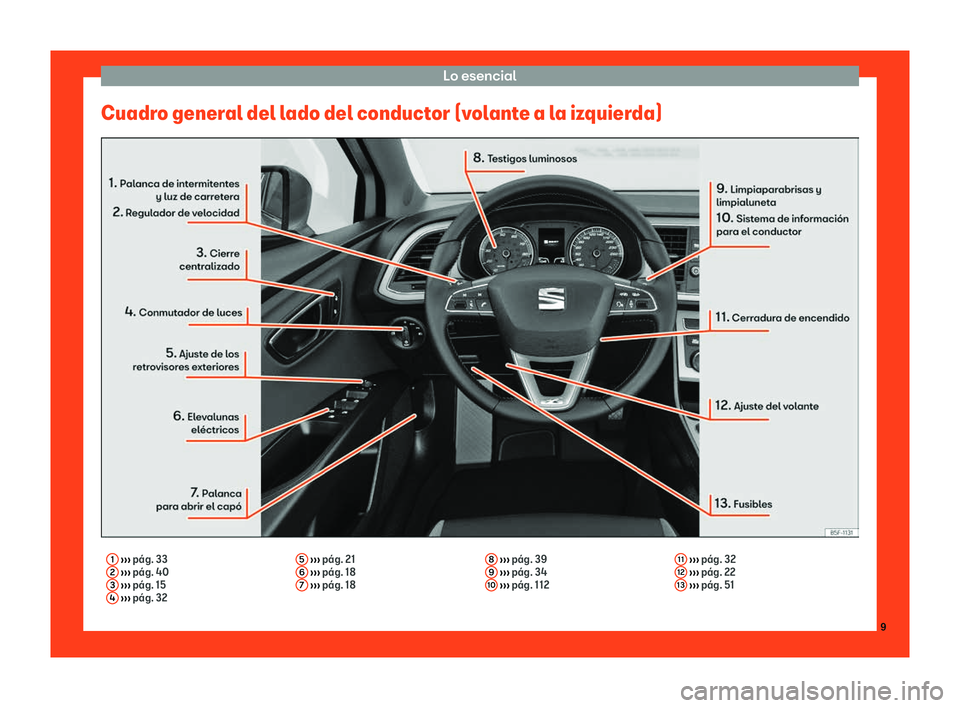 Seat Leon 2018  Manual de instrucciones (in Spanish) Lo esencial
Cuadro general del lado del conductor (volante a la izquierda) 1
 
