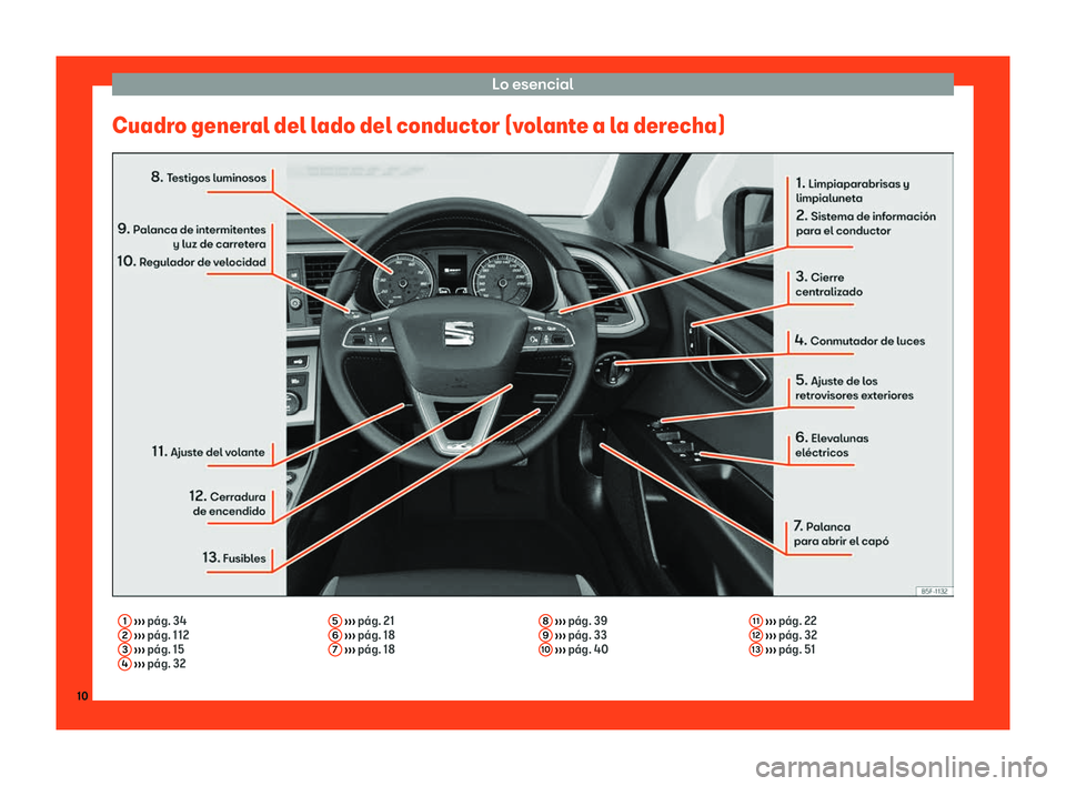 Seat Leon 2018  Manual de instrucciones (in Spanish) Lo esencial
Cuadro general del lado del conductor (volante a la derecha) 1
 
