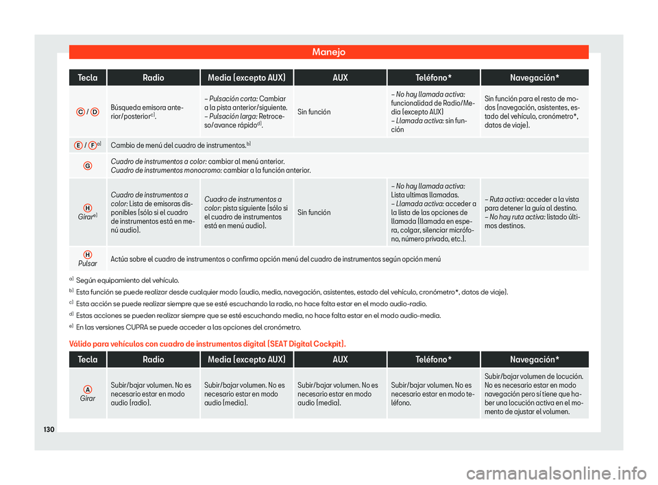 Seat Leon 2018  Manual de instrucciones (in Spanish) Manejo
Tecla
Radio Media (excepto AUX) AUXTel