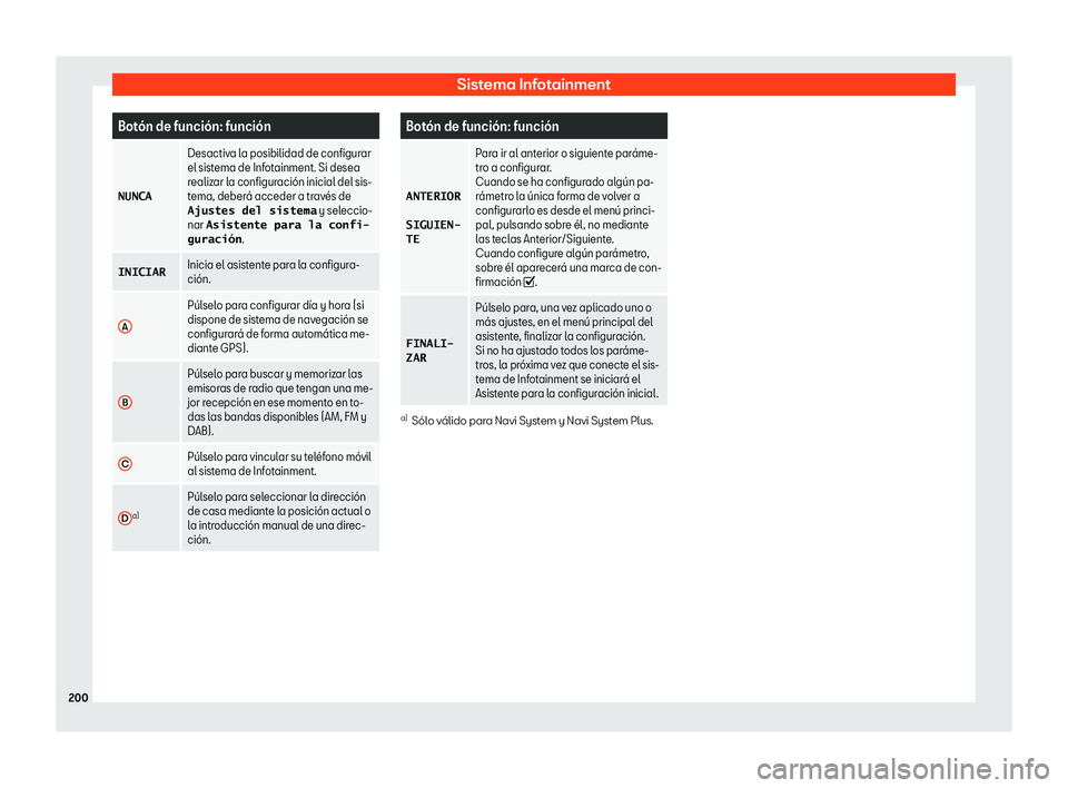 Seat Leon 2018  Manual de instrucciones (in Spanish) Sistema Infotainment
Bot