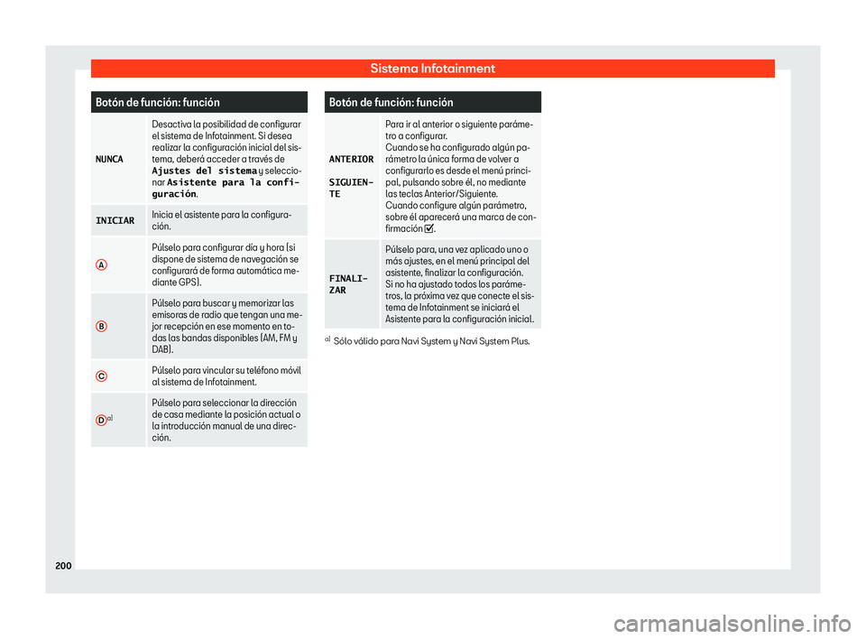 Seat Leon Sportstourer 2018  Manual de instrucciones (in Spanish) Sistema Infotainment
Bot